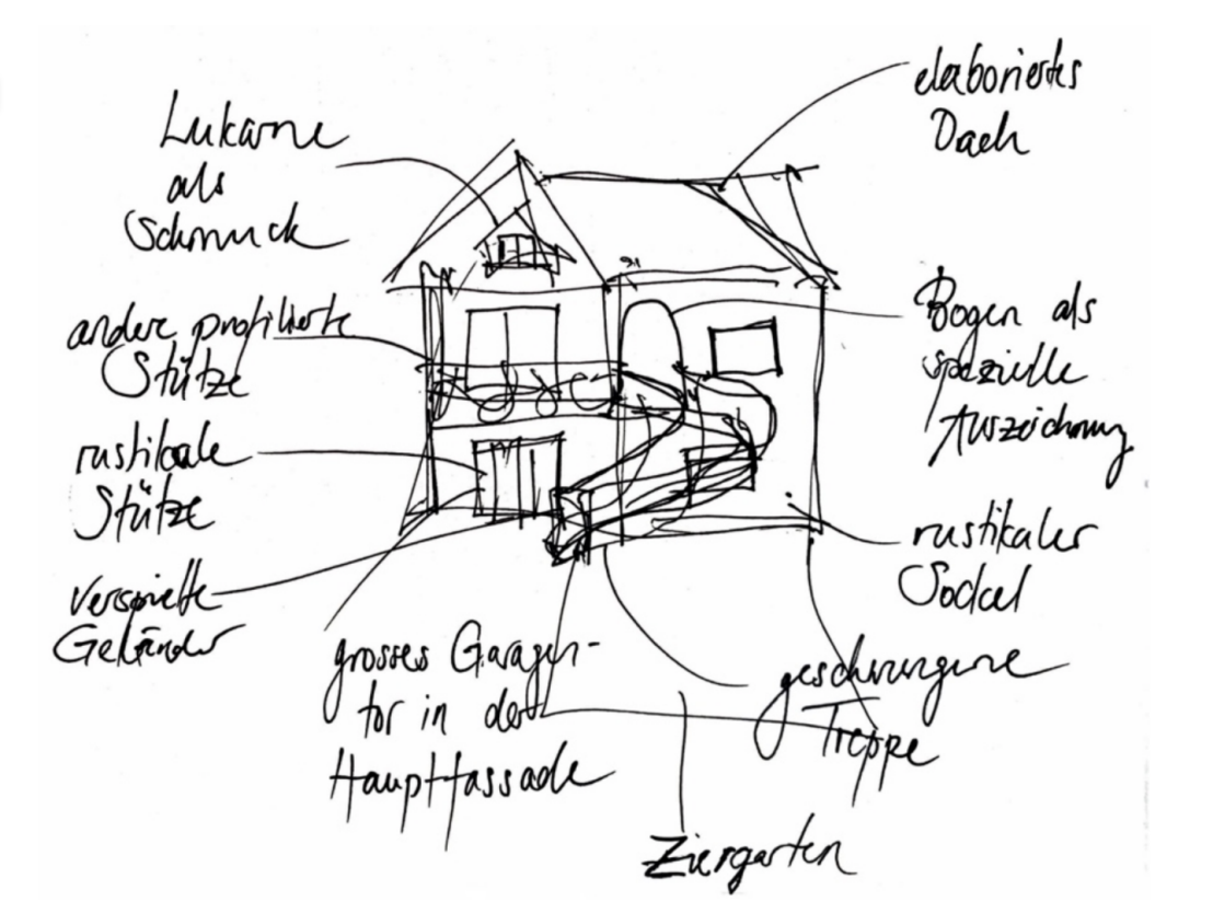 Vergrösserte Ansicht: Bild: Erläuternde Skizze zu den Elementen der Emigrant:innenhäuser. Ana Sofia Garcia Gonçalves 2023